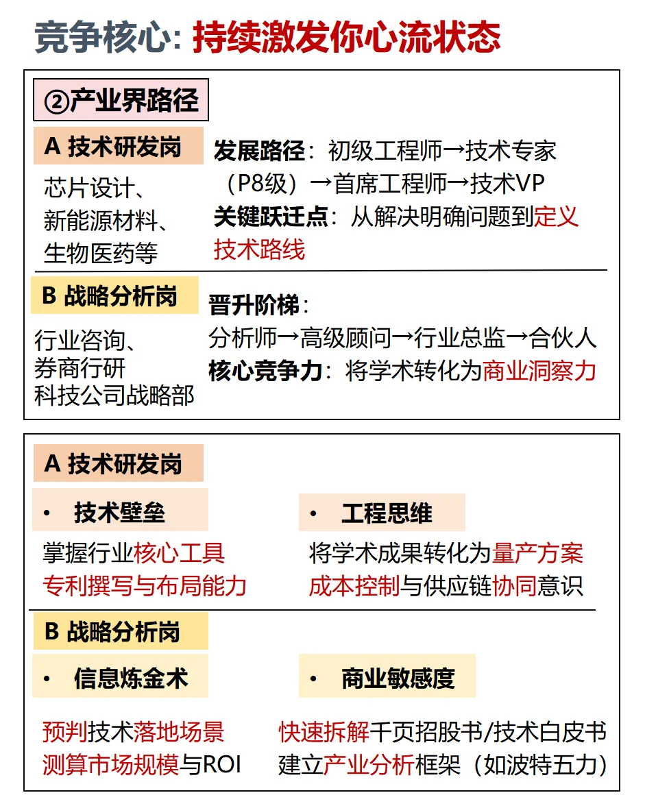硕博研究生找工作的核心竞争力