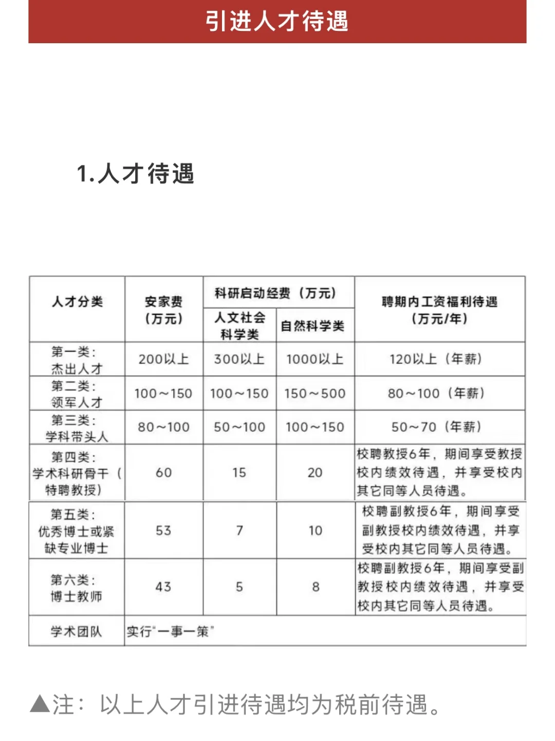 博士都给3室2厅人才房，配偶本科即安置,