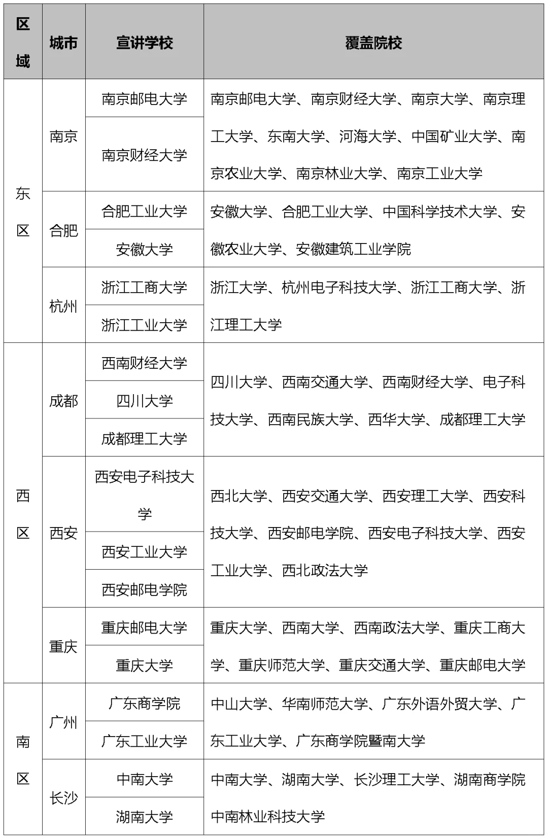 某公司大学生校园招聘执行手册（Word模板）
