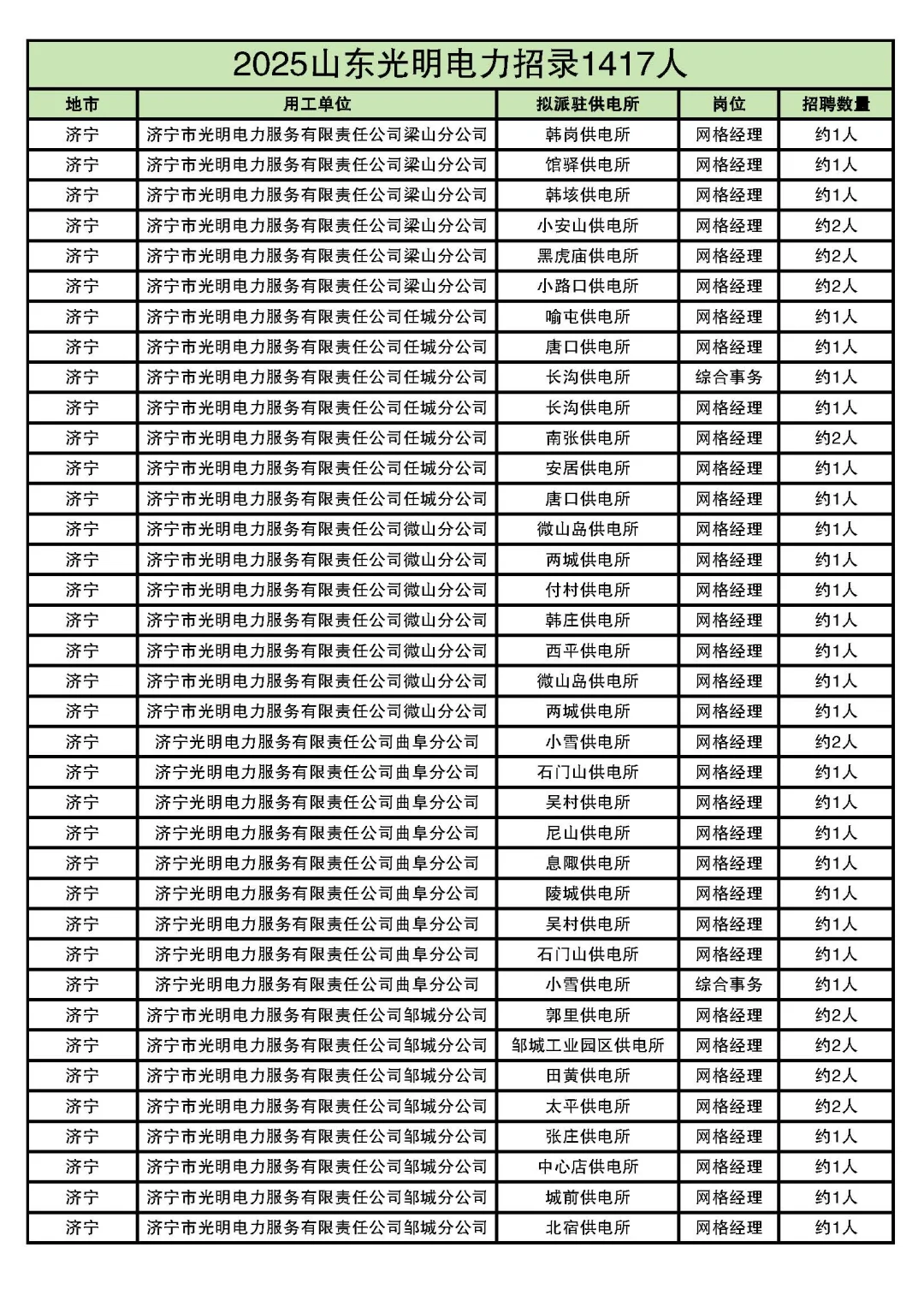 2025山东光明电力最全岗位表来了！