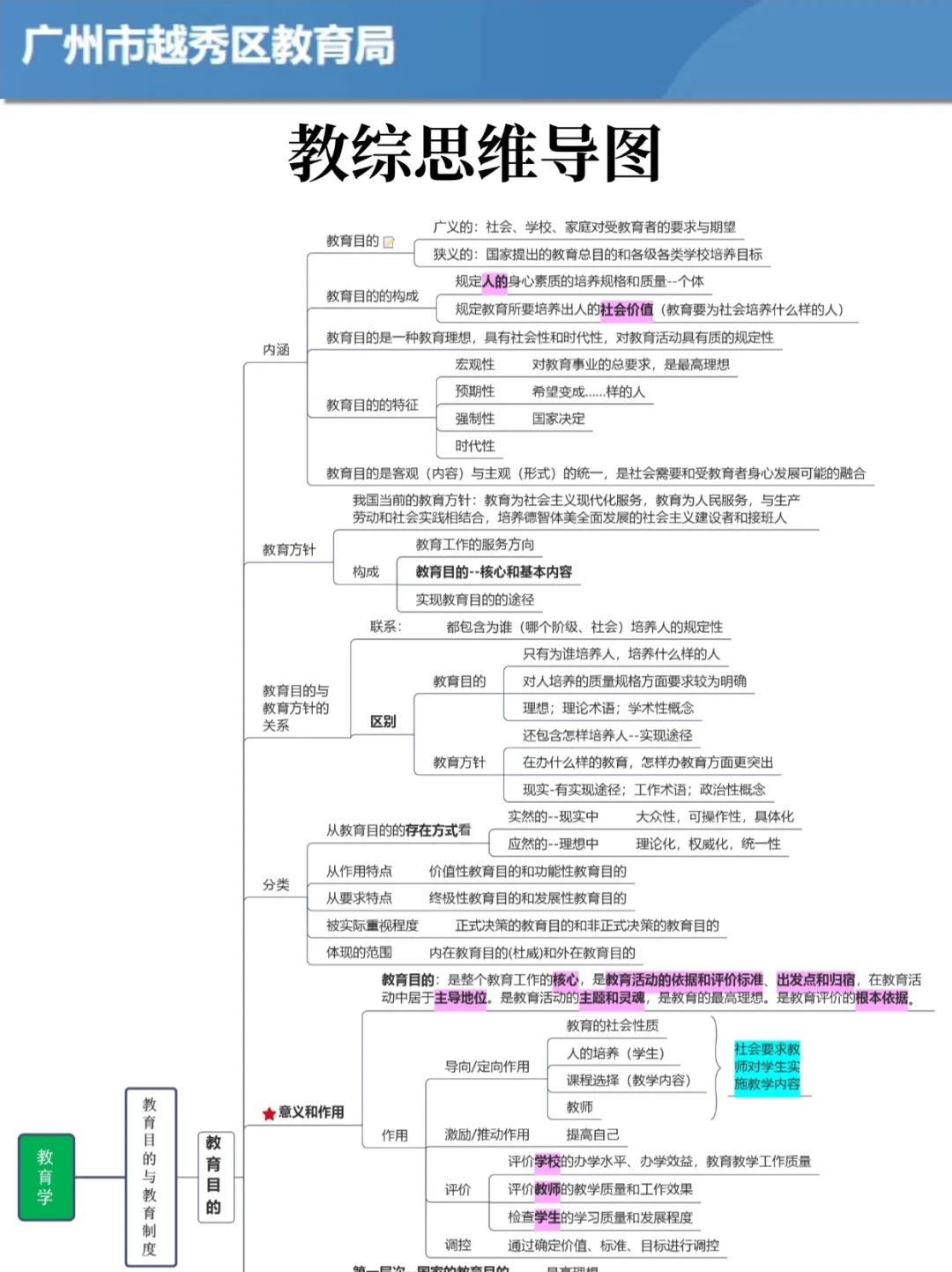 给参加25广州越秀区教招的姐妹透个底