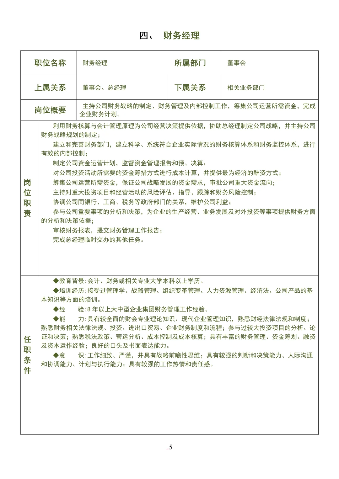 公司各岗位说明书