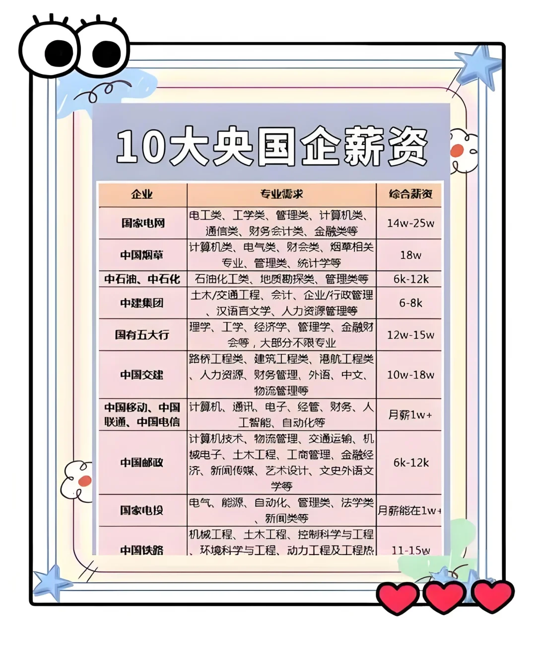 5. 打破信息差！这个国企岗太香了！专科能报