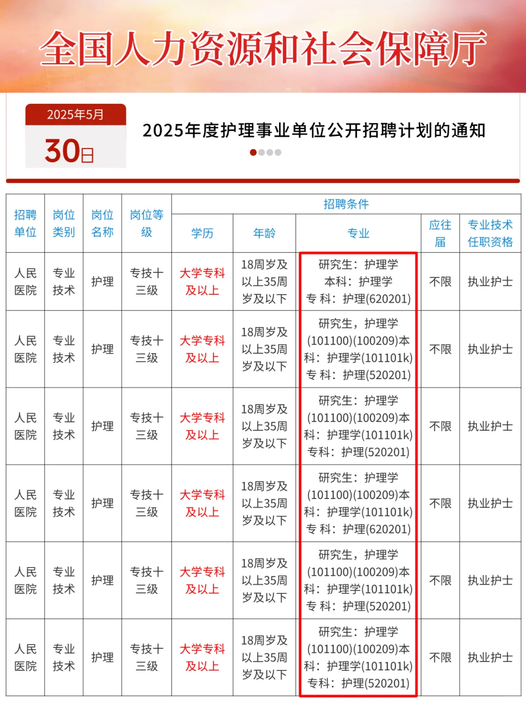 5🈷️30日护理事业编招聘岗位（血站 疾控