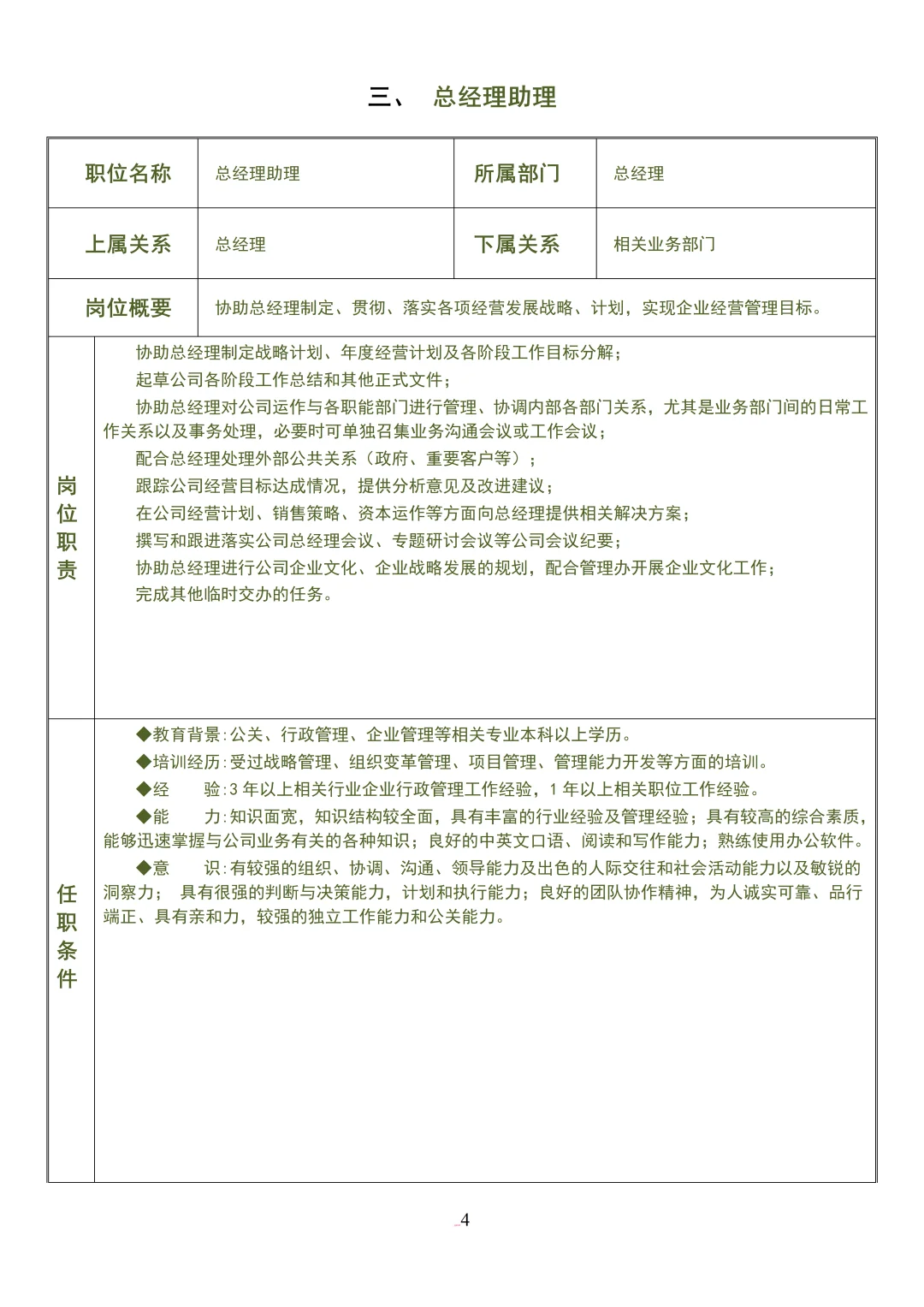 公司各岗位说明书