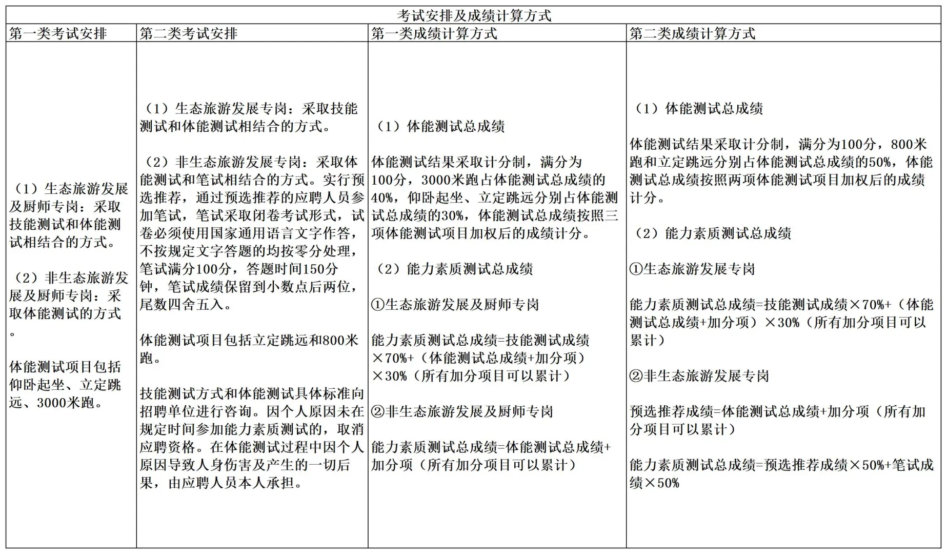 内蒙古地区国企招聘3100人！