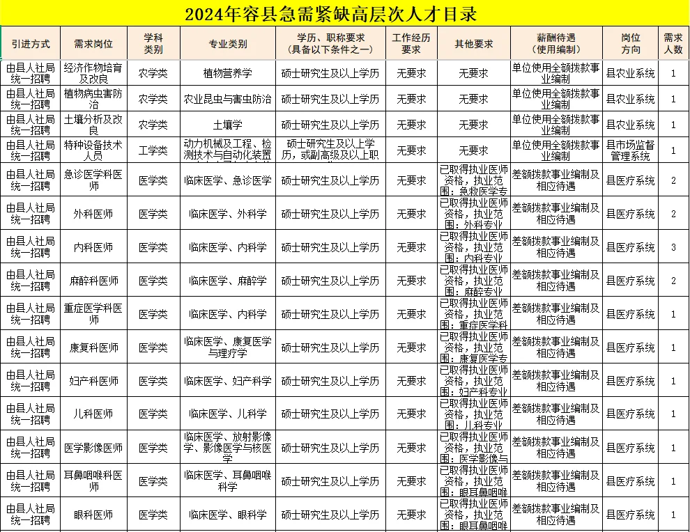 招35人！事业编制！玉林容县招聘！