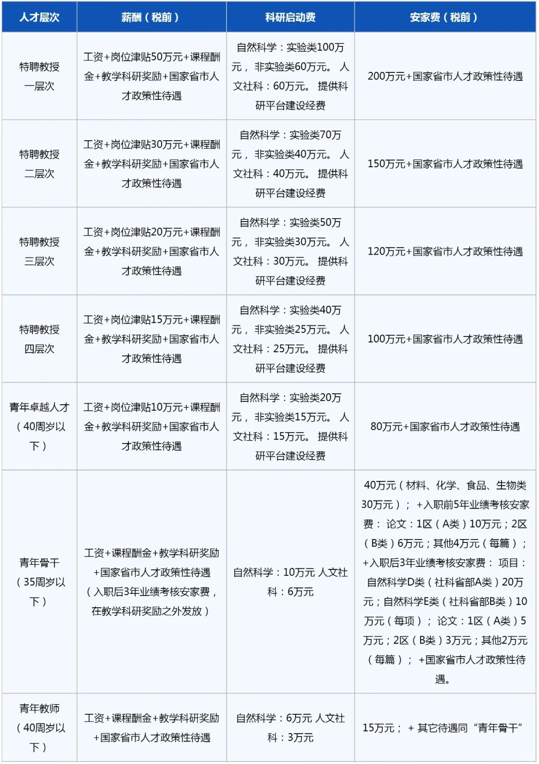 长春大学2025年博士人才招聘！超多岗位~