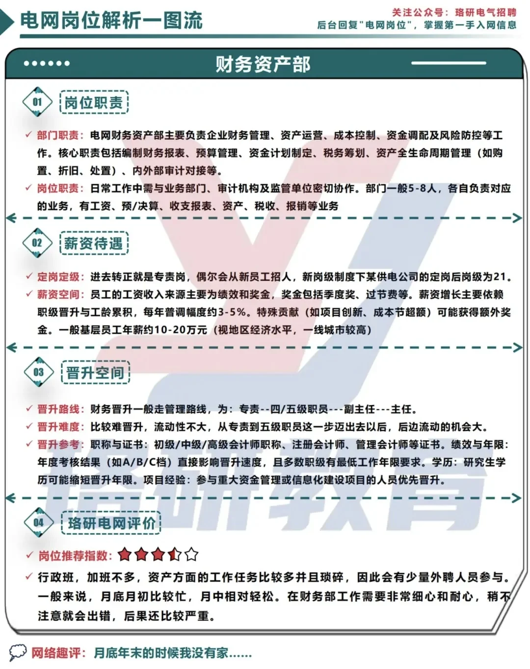 一图搞定电网岗位！薪资待遇等核心干货速览