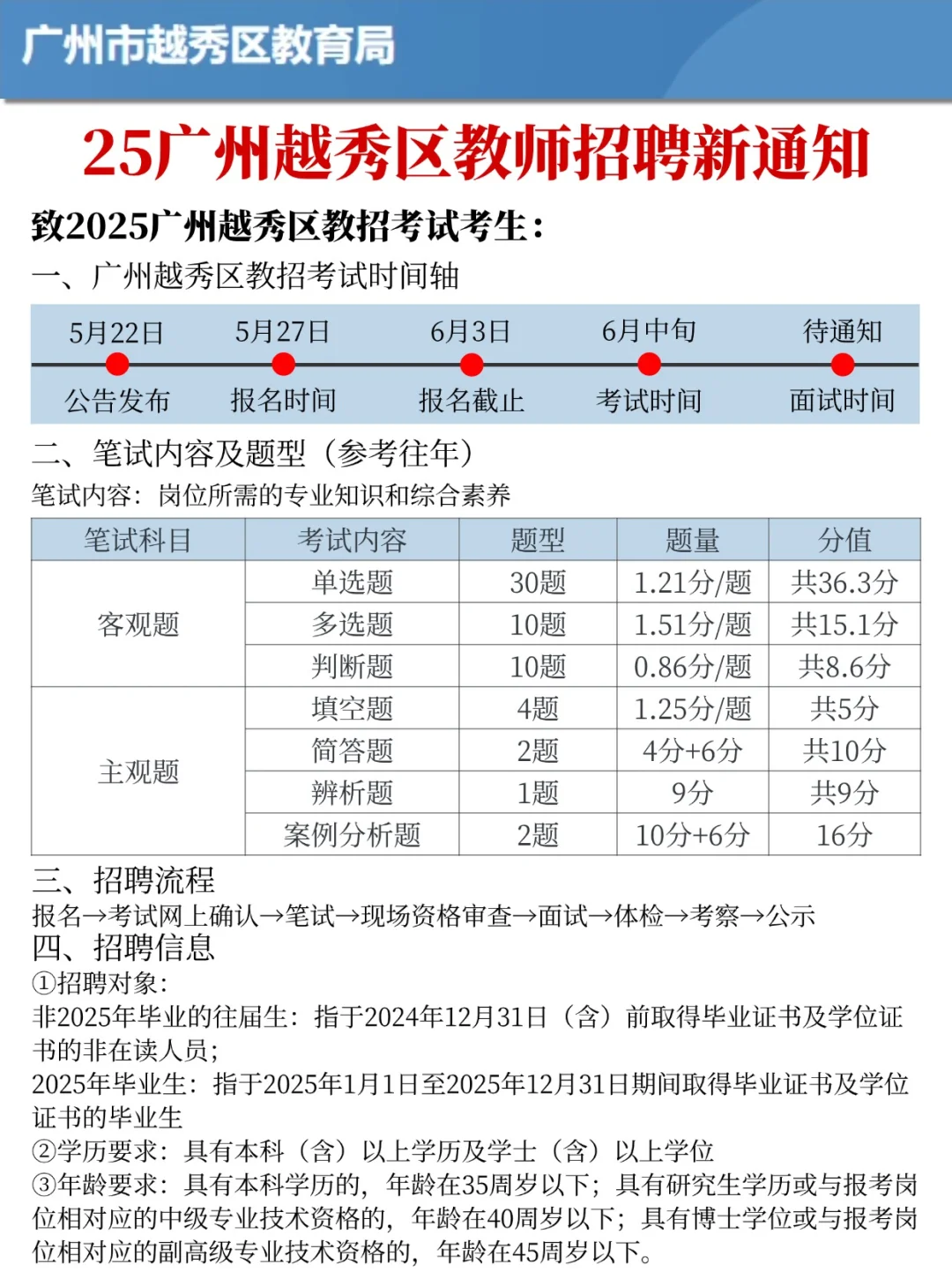给参加25广州越秀区教招的姐妹透个底