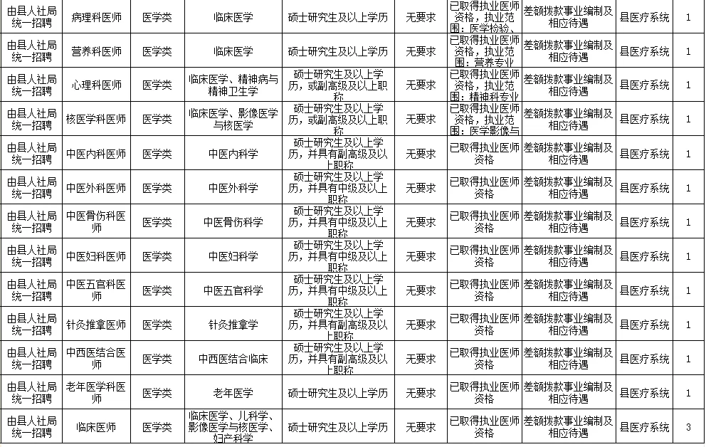 招35人！事业编制！玉林容县招聘！