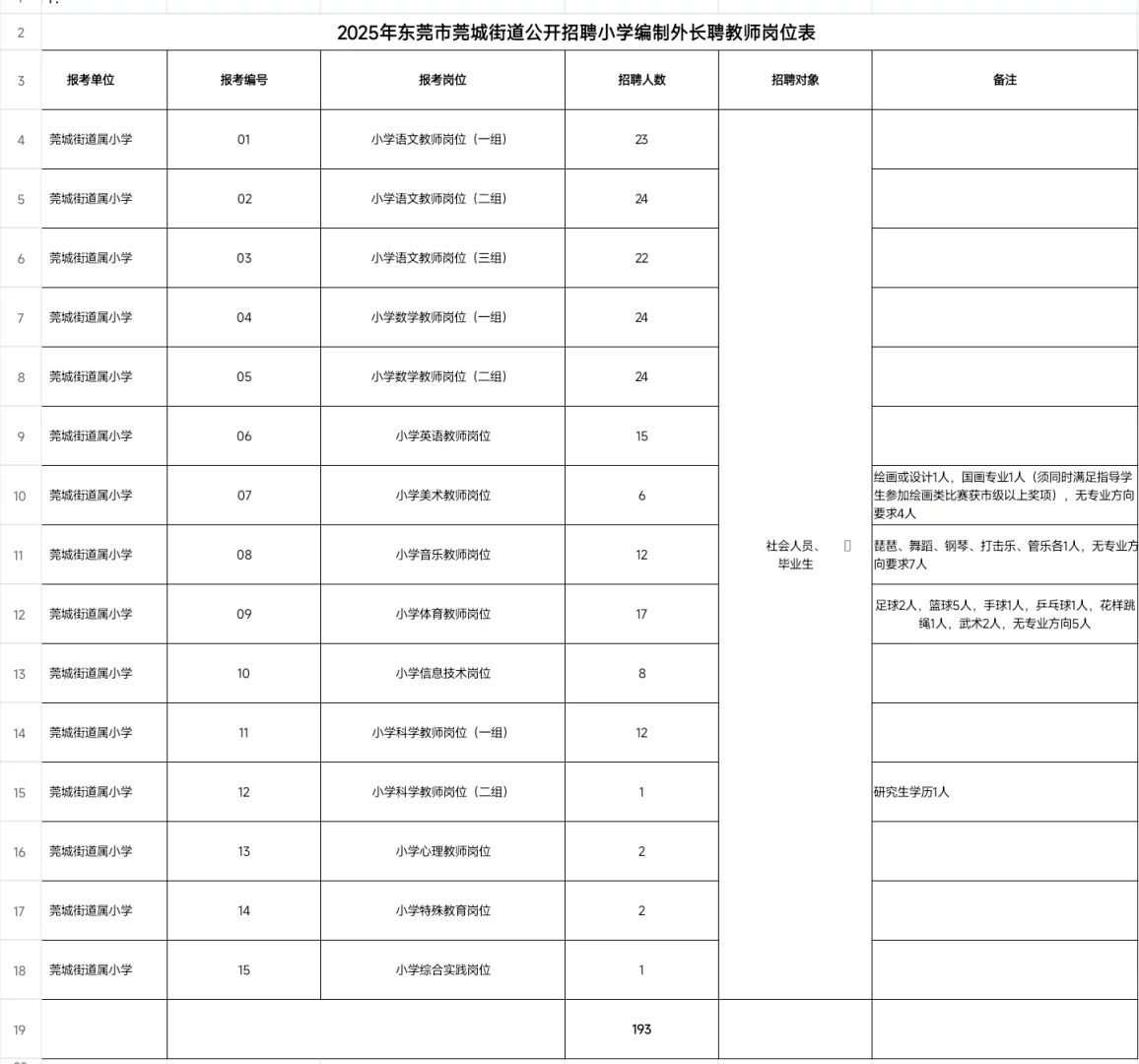 免笔试！年薪16-21w｜广东东莞招193人教师