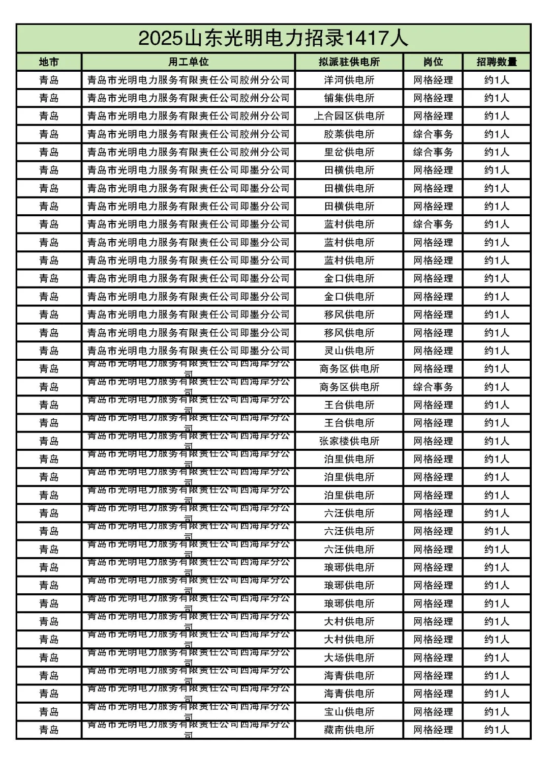 2025山东光明电力最全岗位表来了！