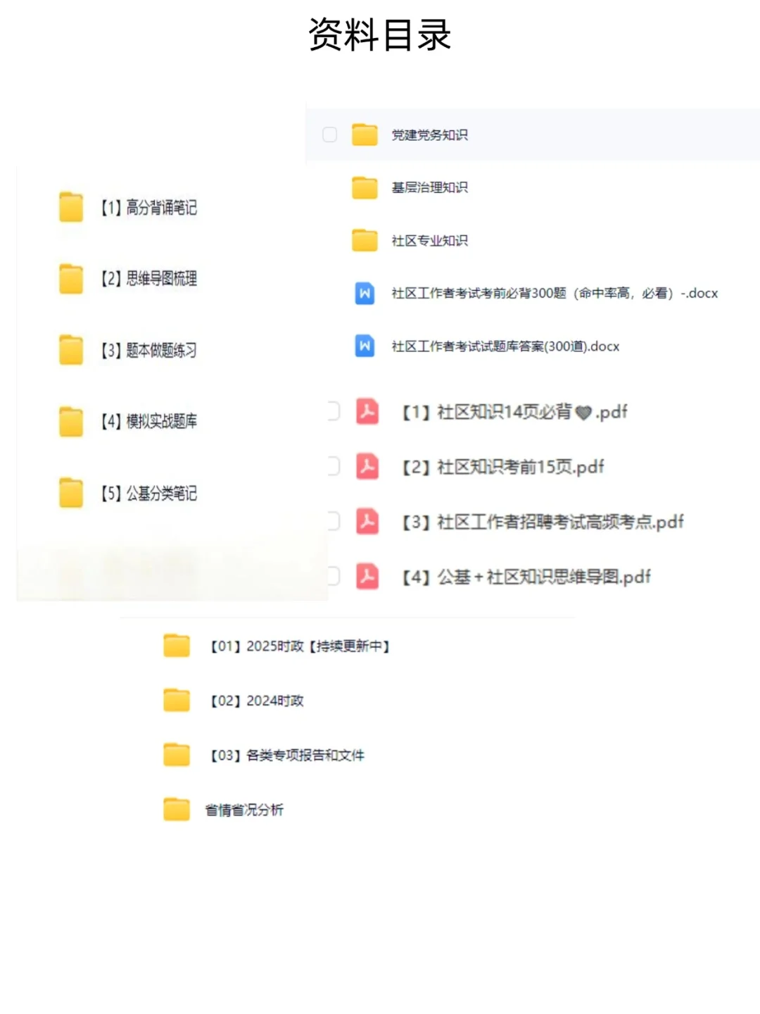 2025厦门市思明区招社区工作者36人考试资料