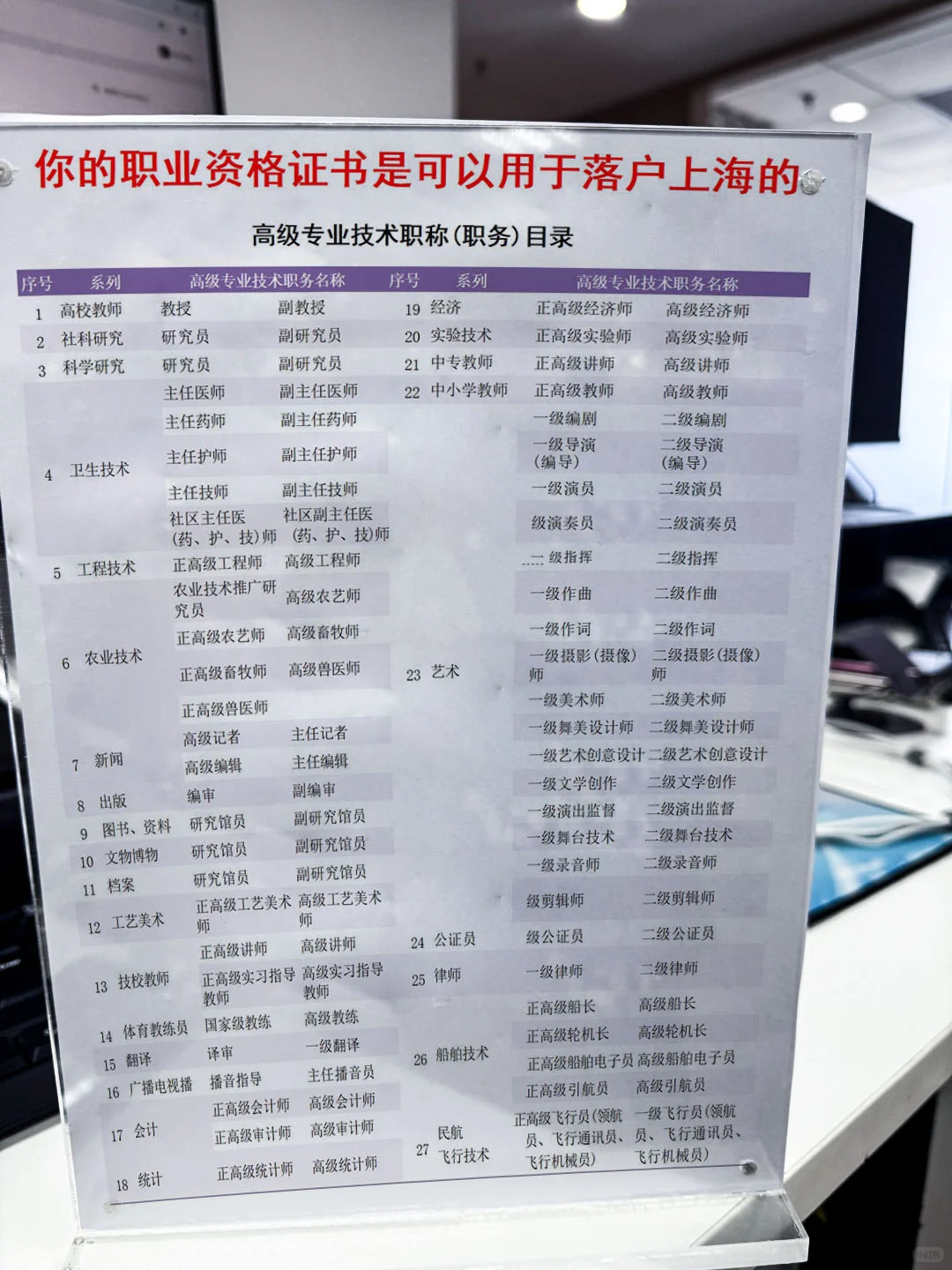 2025你的职业资格证书可以用来落户上海吗?