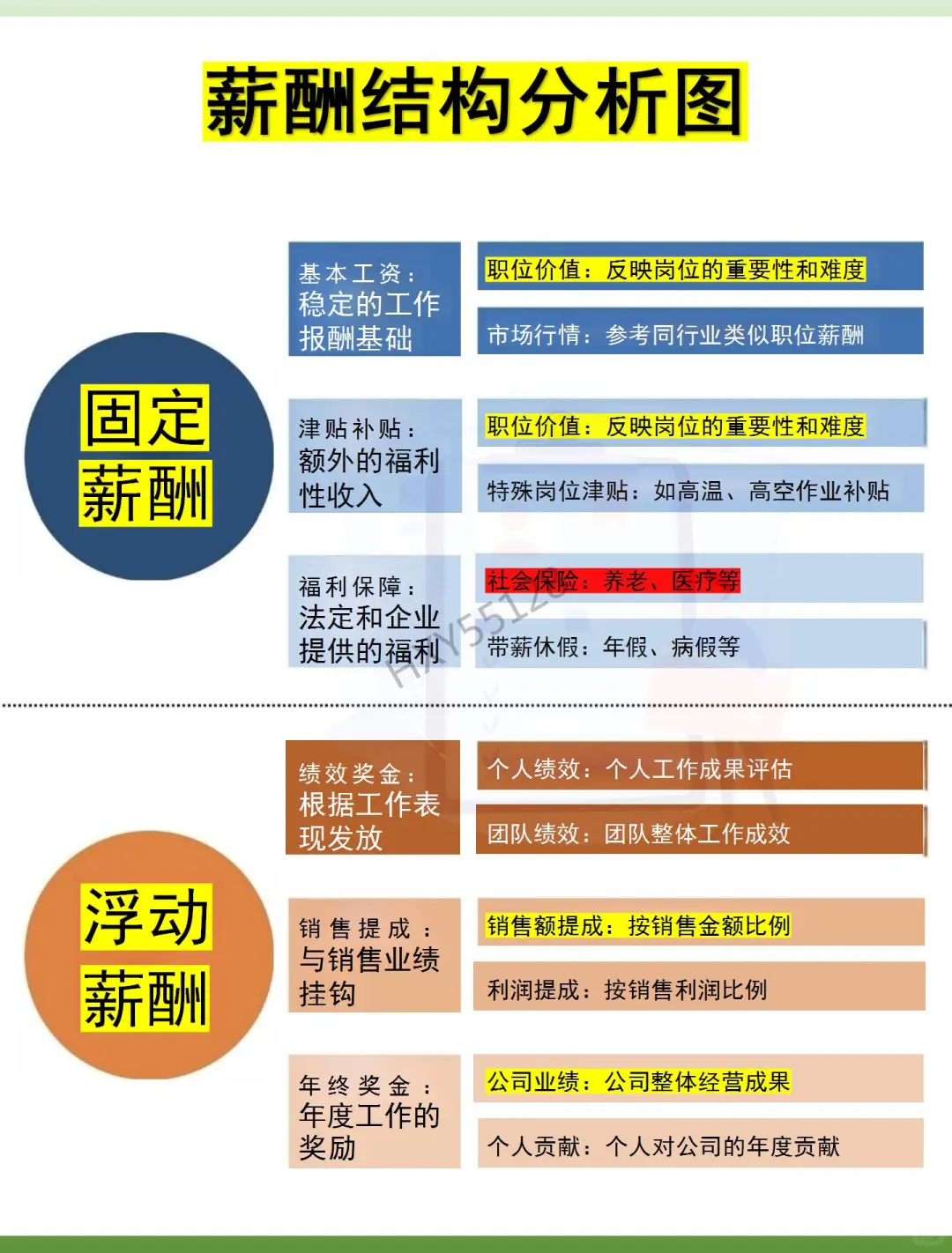 岗位职责模糊，是团队内耗的最大根源……