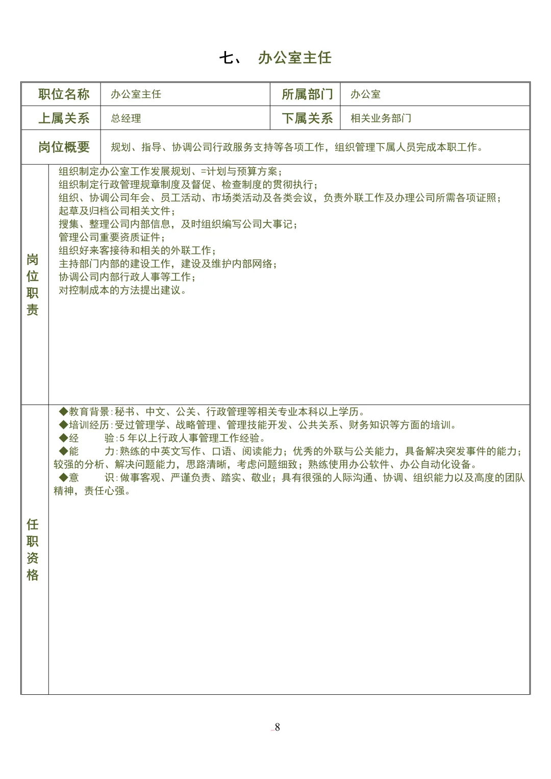 公司各岗位说明书