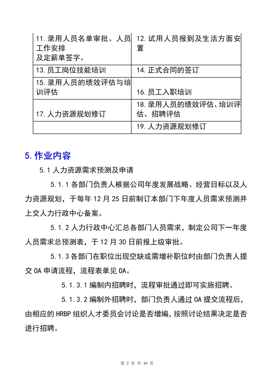 HR干货分享😃员工招聘管理制度