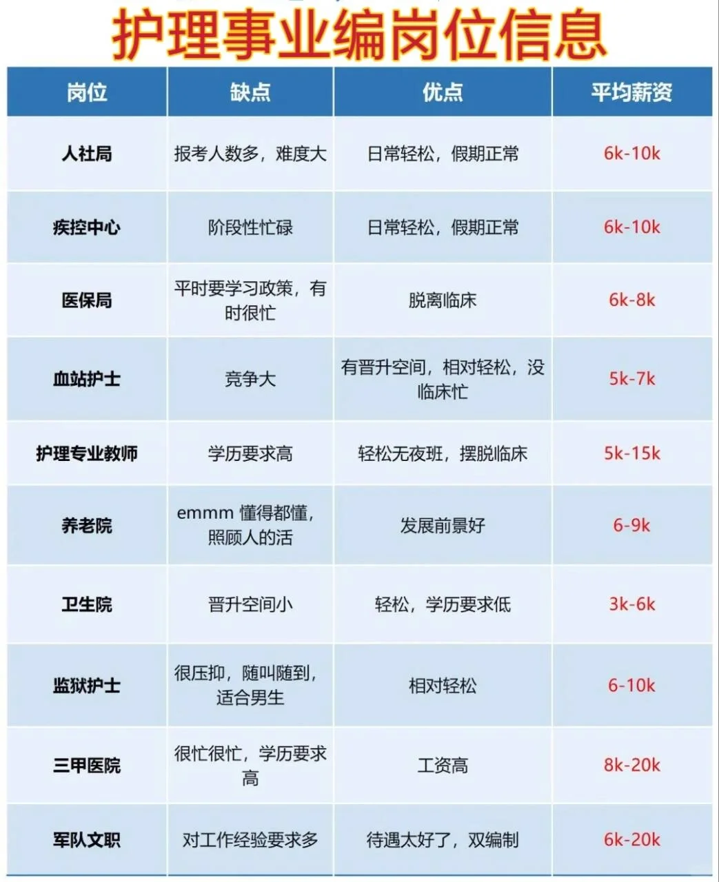 护理生的春天真的到了！！