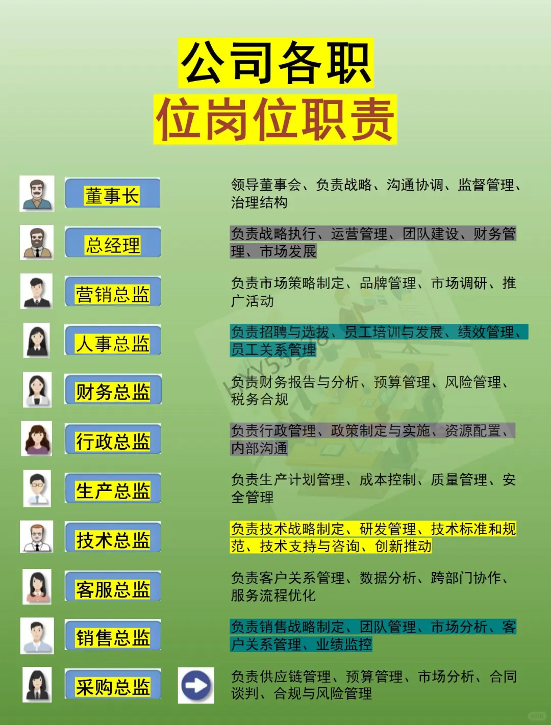 岗位职责模糊，是团队内耗的最大根源……