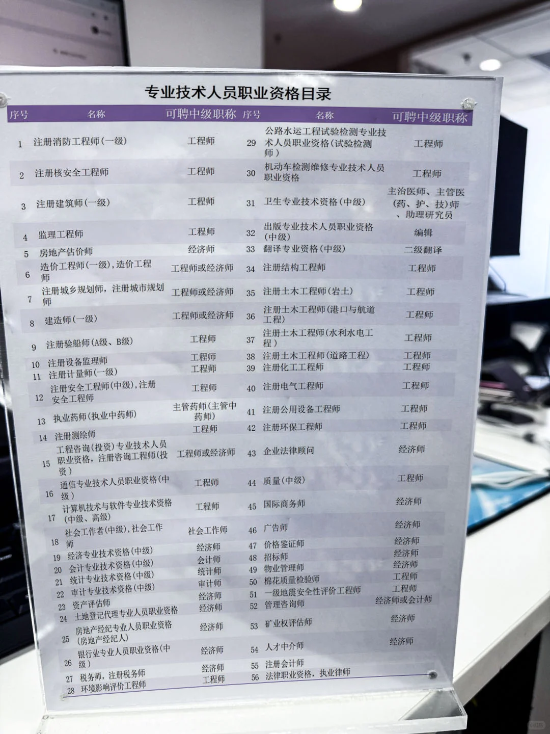 2025你的职业资格证书可以用来落户上海吗?