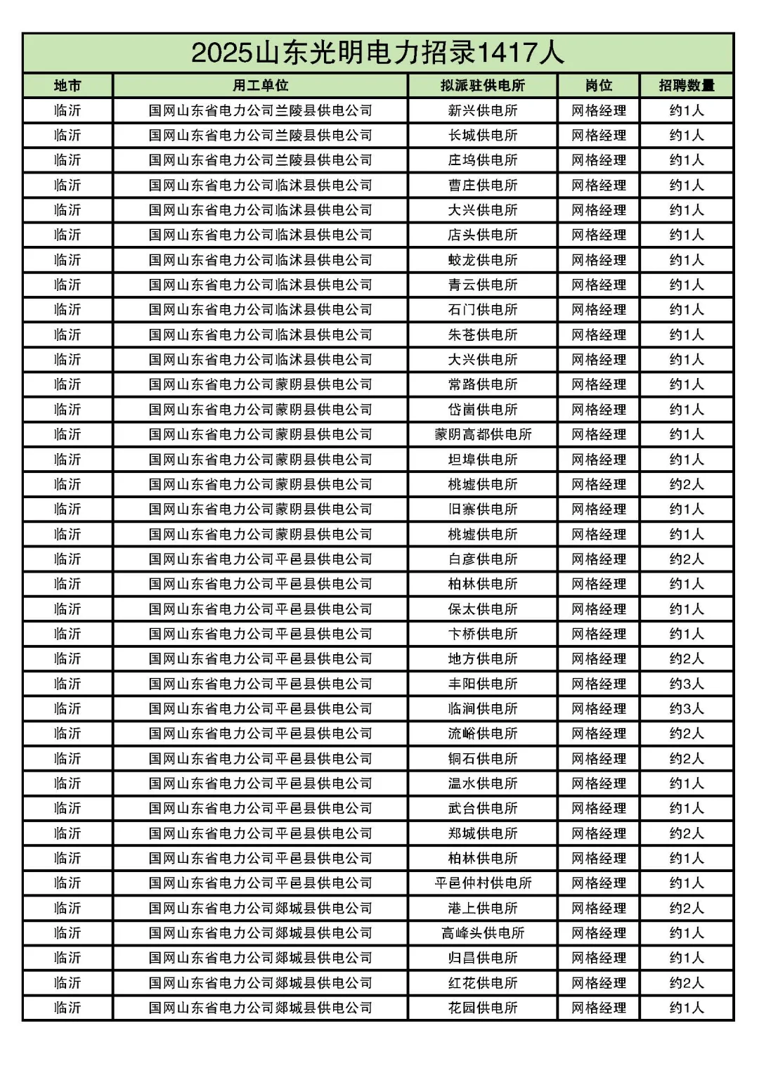 2025山东光明电力最全岗位表来了！