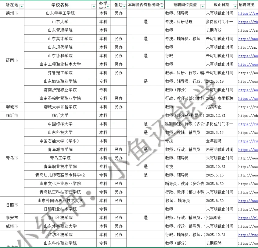 5.16硕士🉑️投递的35所山东高校名单汇总