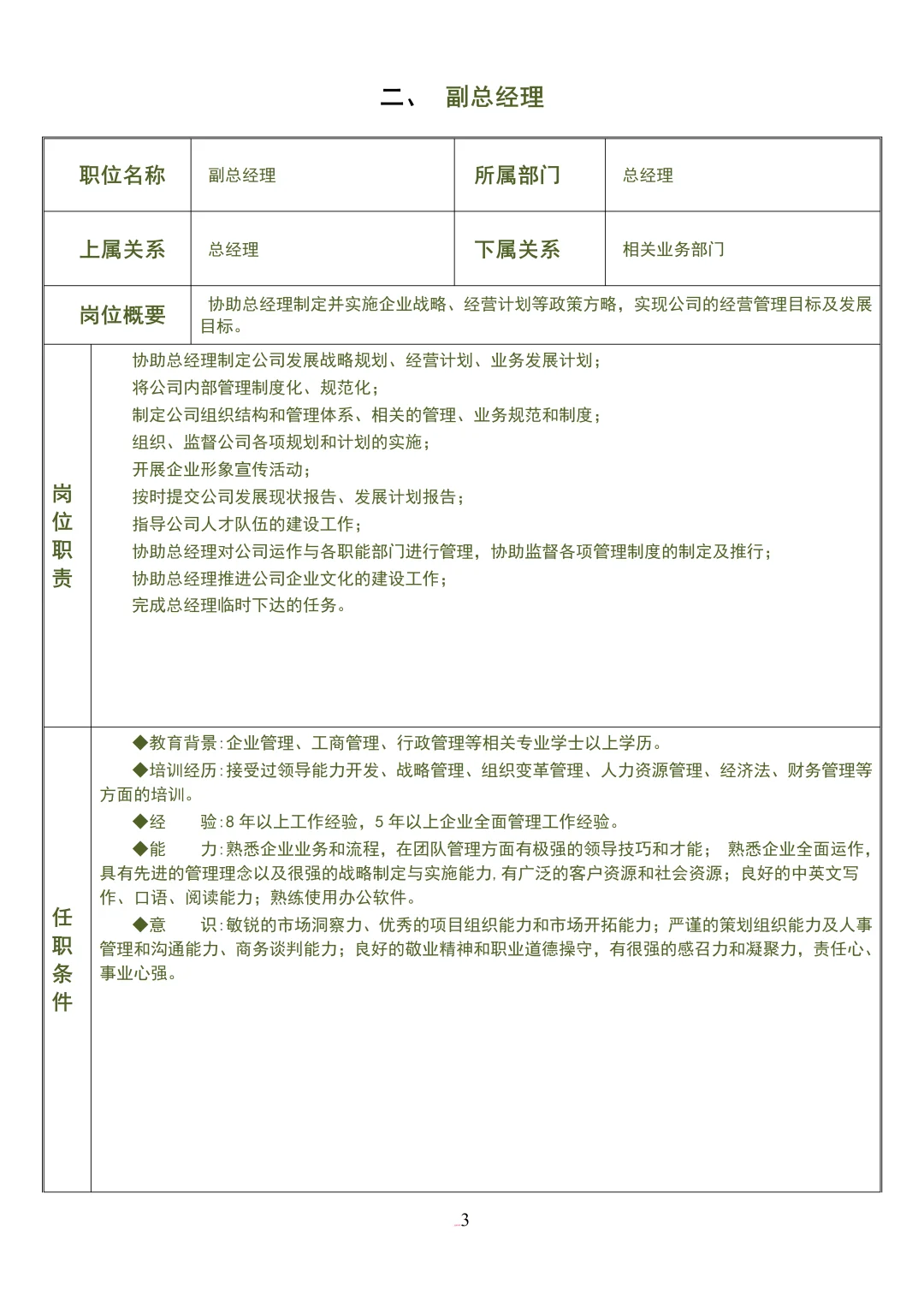 公司各岗位说明书