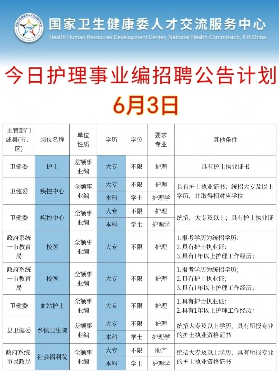 护理生的春天真的到了！！