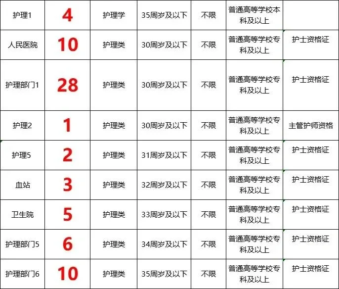 护理生的春天真的到了！！