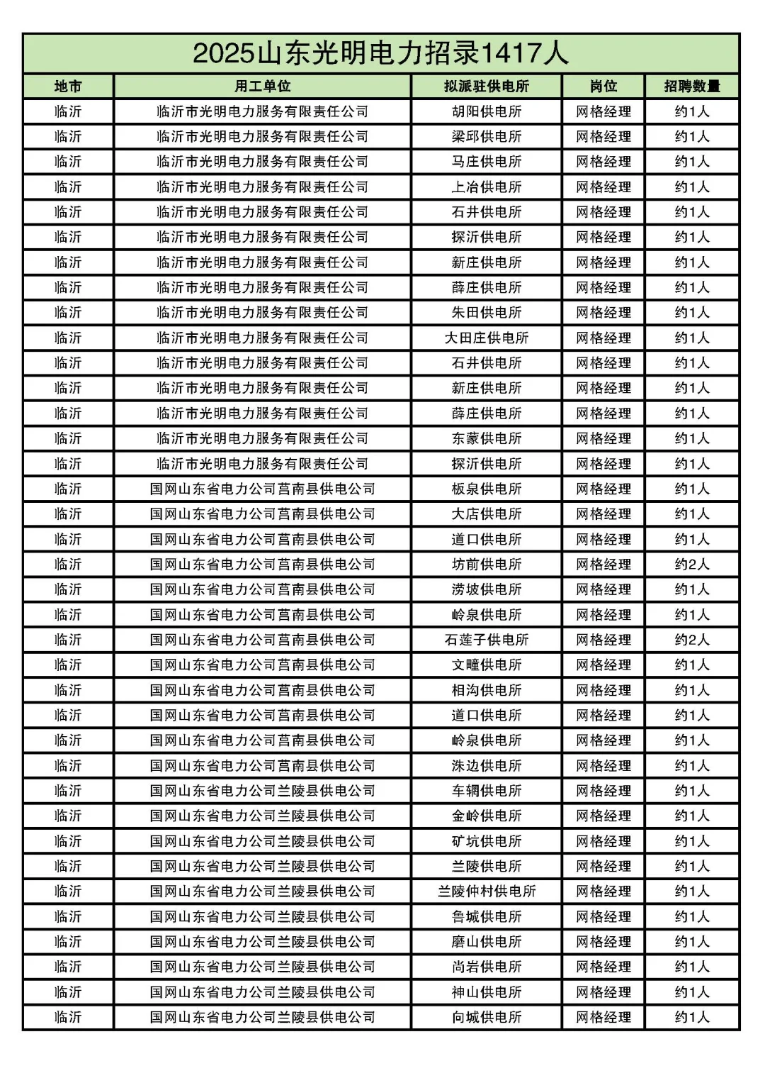 2025山东光明电力最全岗位表来了！