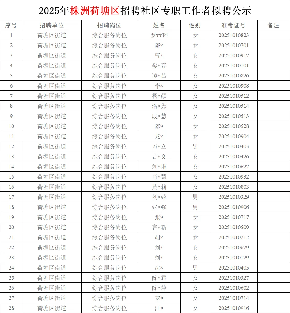 恭喜！2025年株洲荷塘区社工招聘拟聘名单~