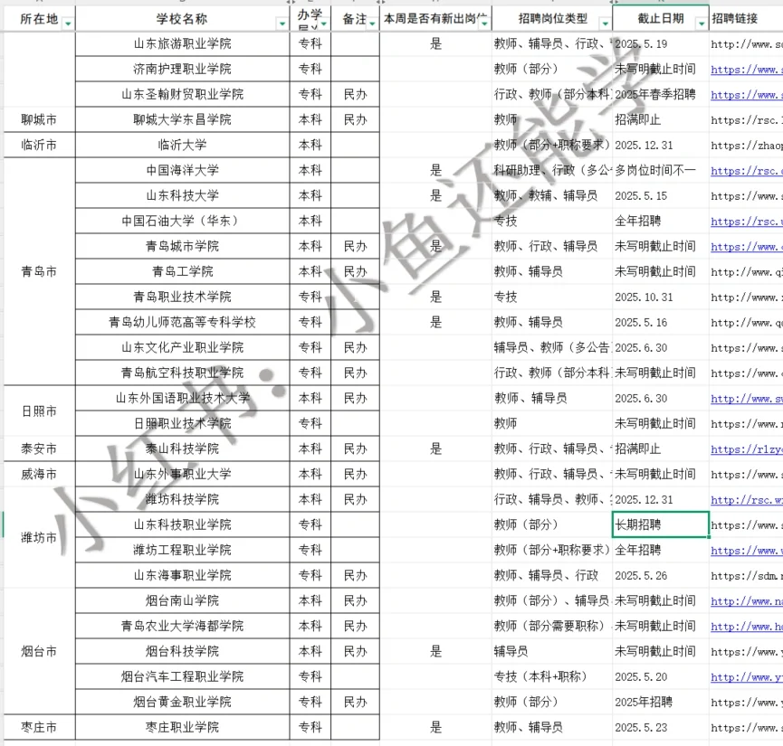 5.16硕士🉑️投递的35所山东高校名单汇总