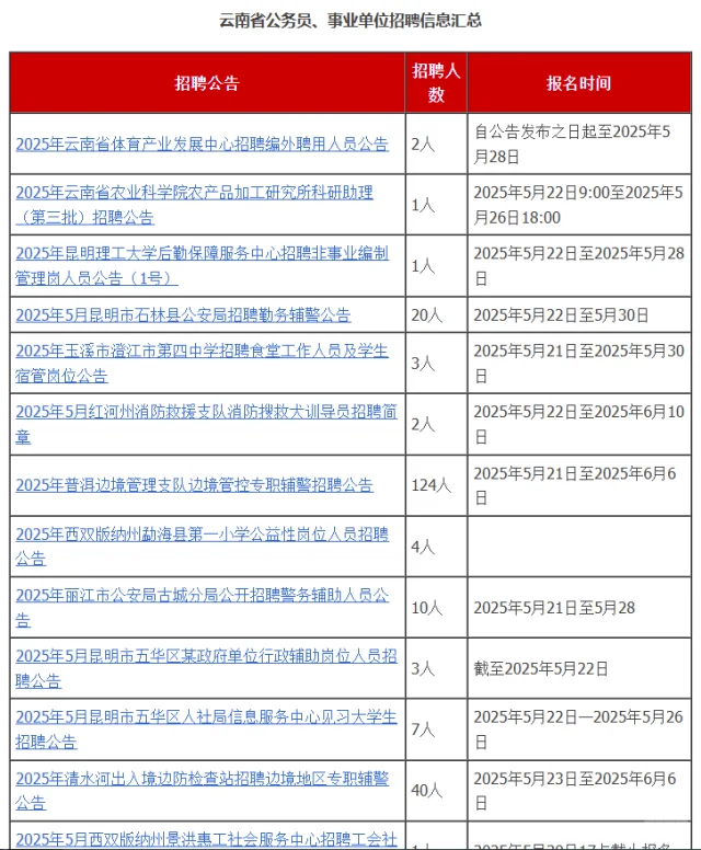 云南岗位合集，50 多家单位，五险一金