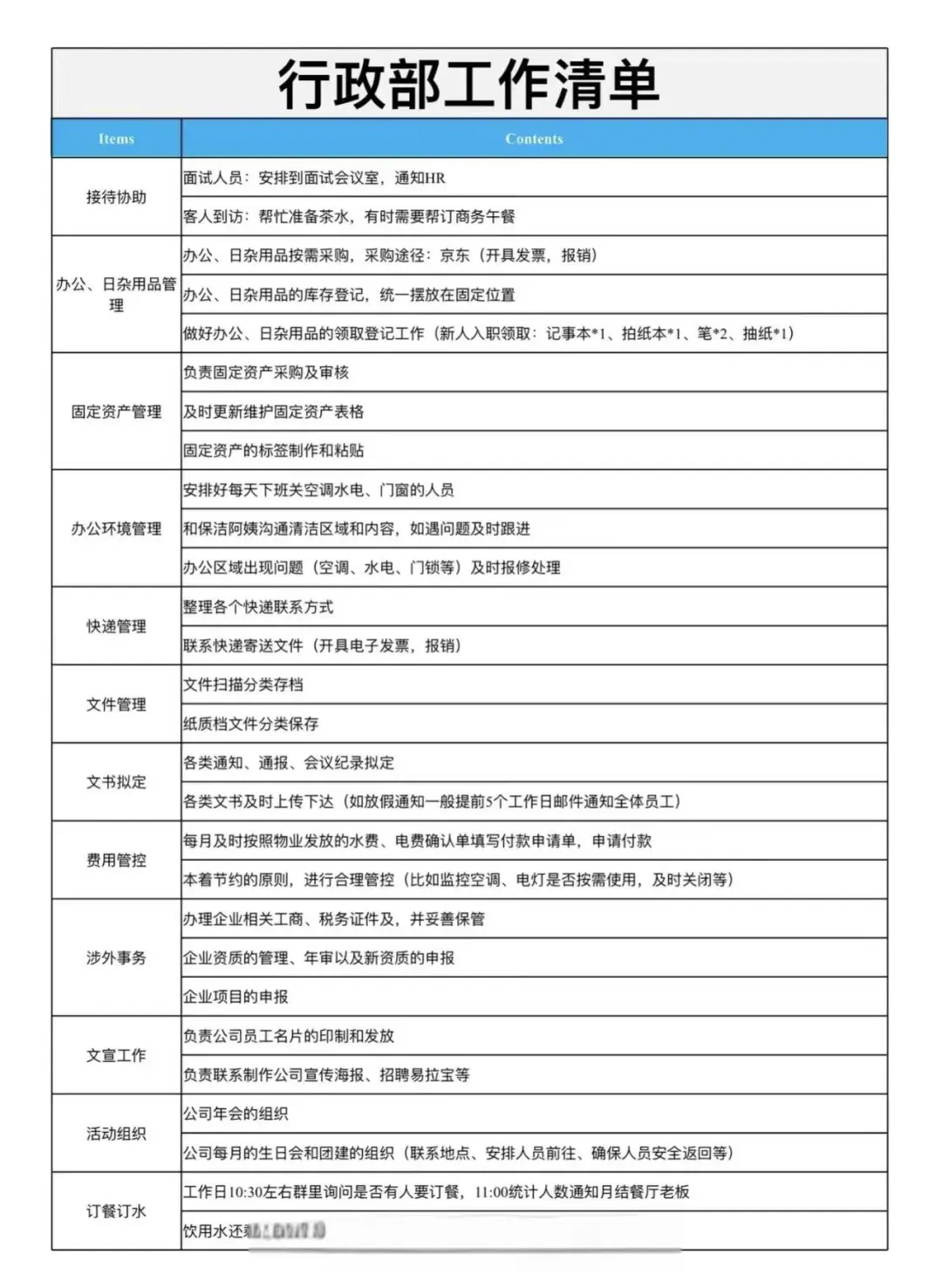 行政人事工作清单和行政岗位职责