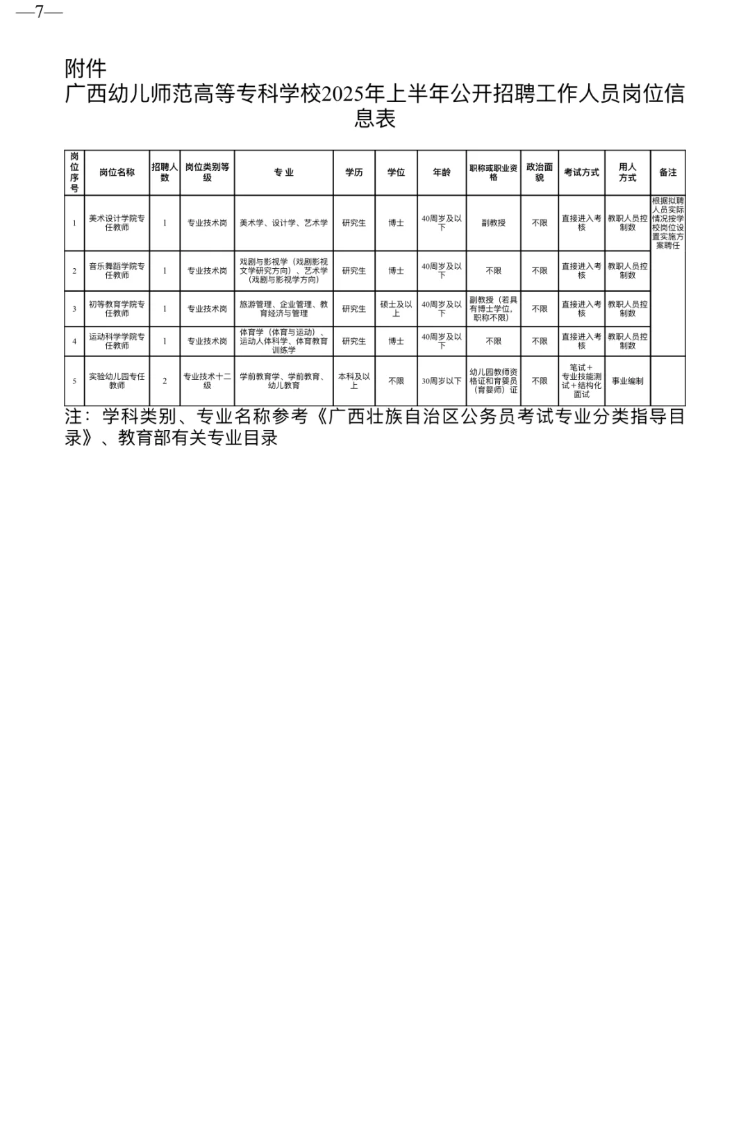 广西幼儿师范高等专科学校招聘啦