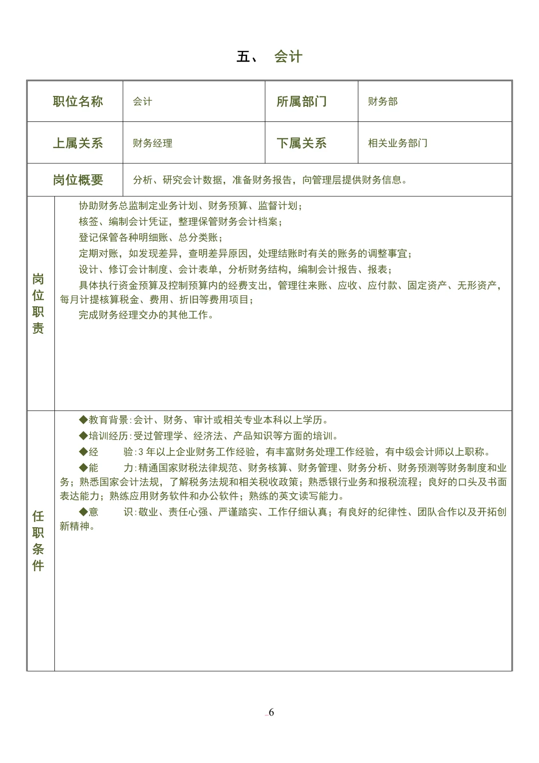 公司各岗位说明书