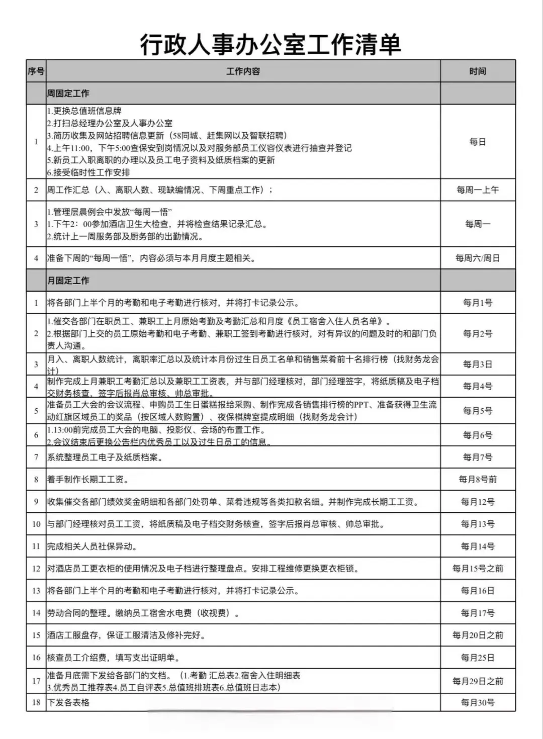 行政人事工作清单和行政岗位职责
