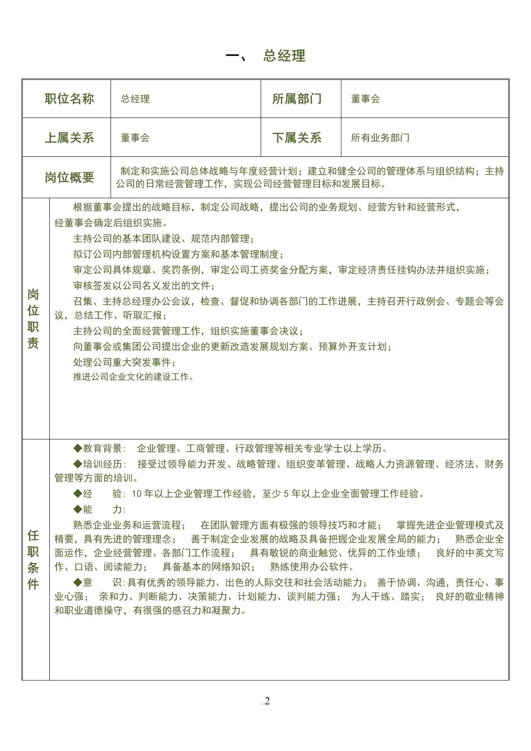 公司各岗位说明书