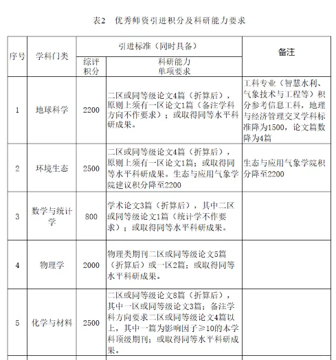含人才引进评分标准（2025年）