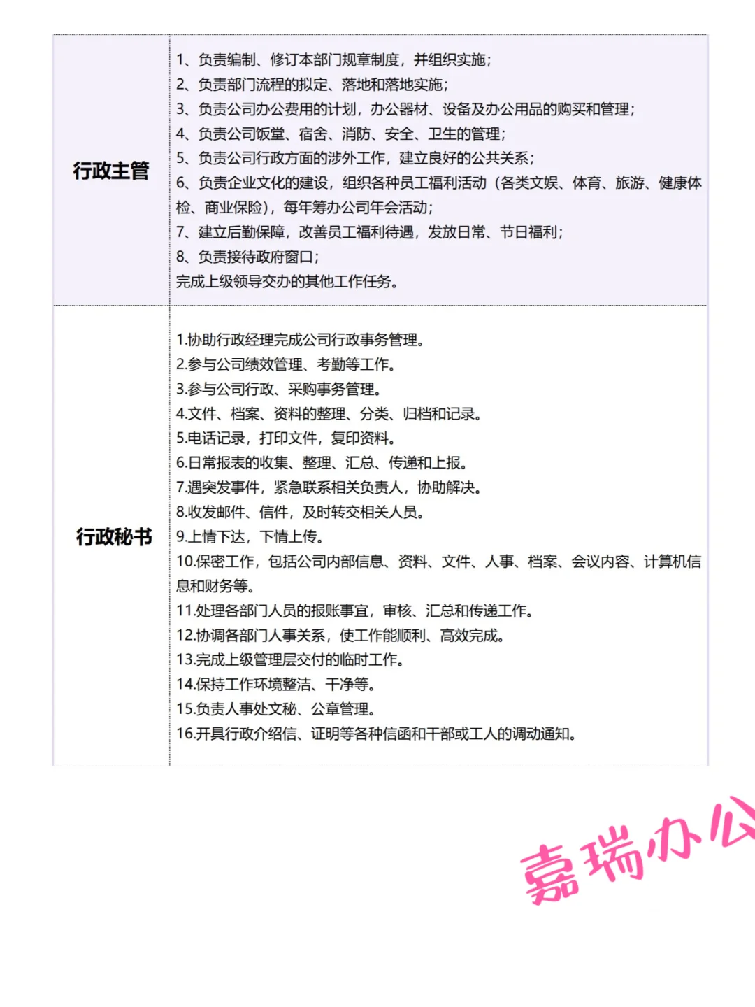 行政岗位职责对比✔️