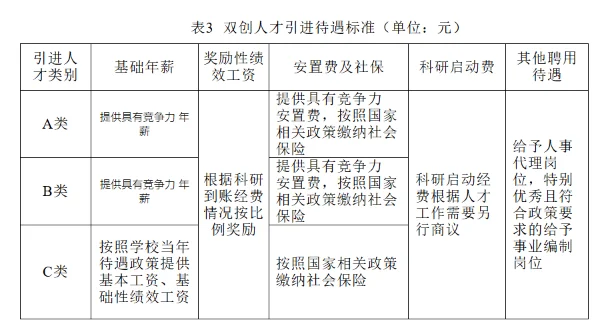 含人才引进评分标准（2025年）