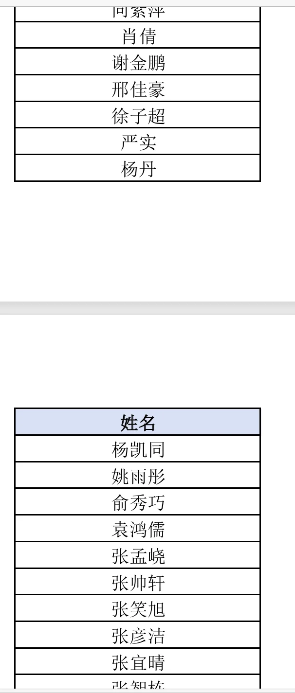 河北省人民医院录取名单