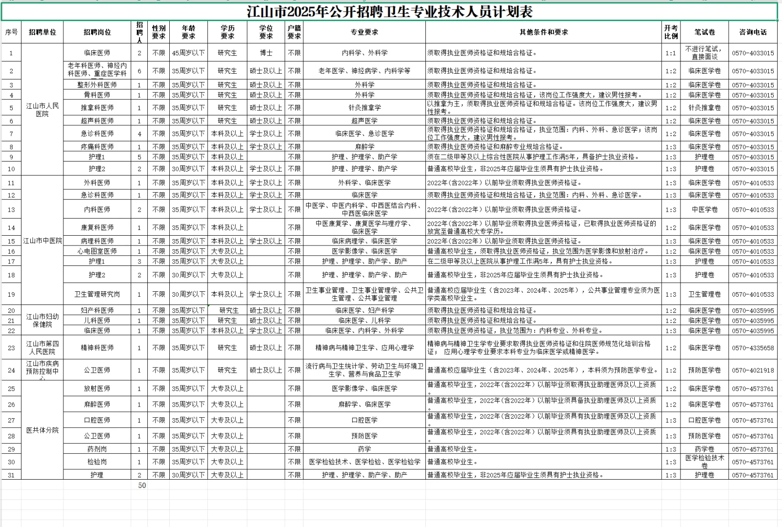 衢州市江山市卫健委招聘，来一个，帮一个