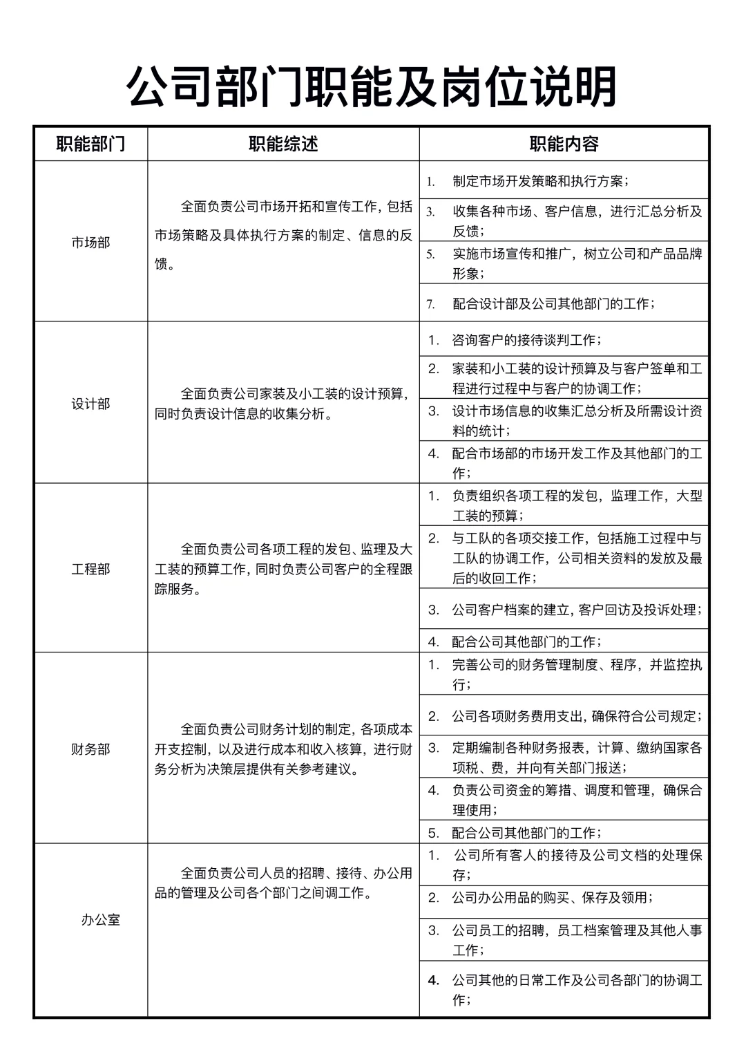 公司部门职能及岗位职责