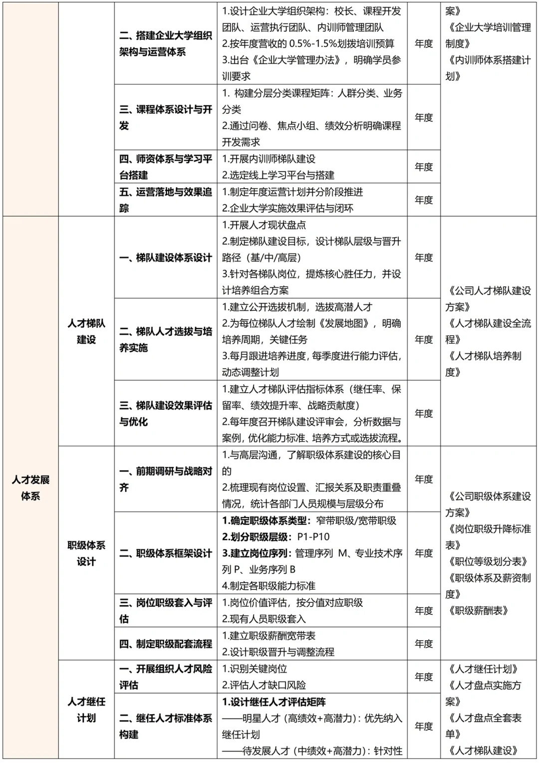 终于有人把HR专员☞经理☞总监工作梳理出来了