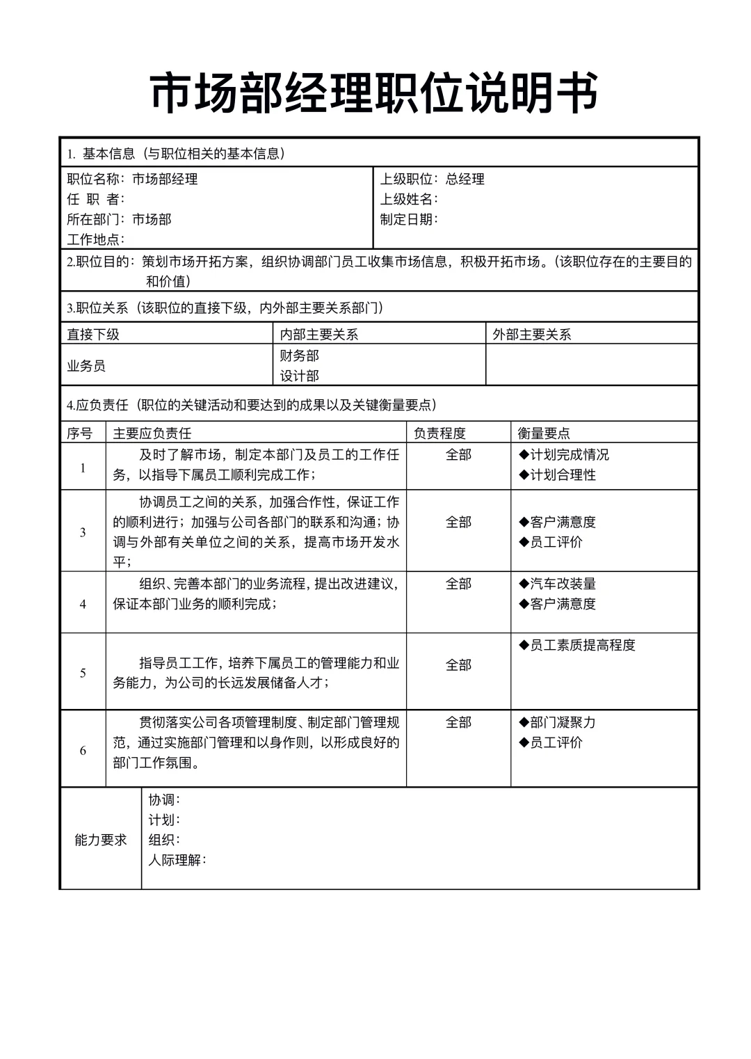公司部门职能及岗位职责