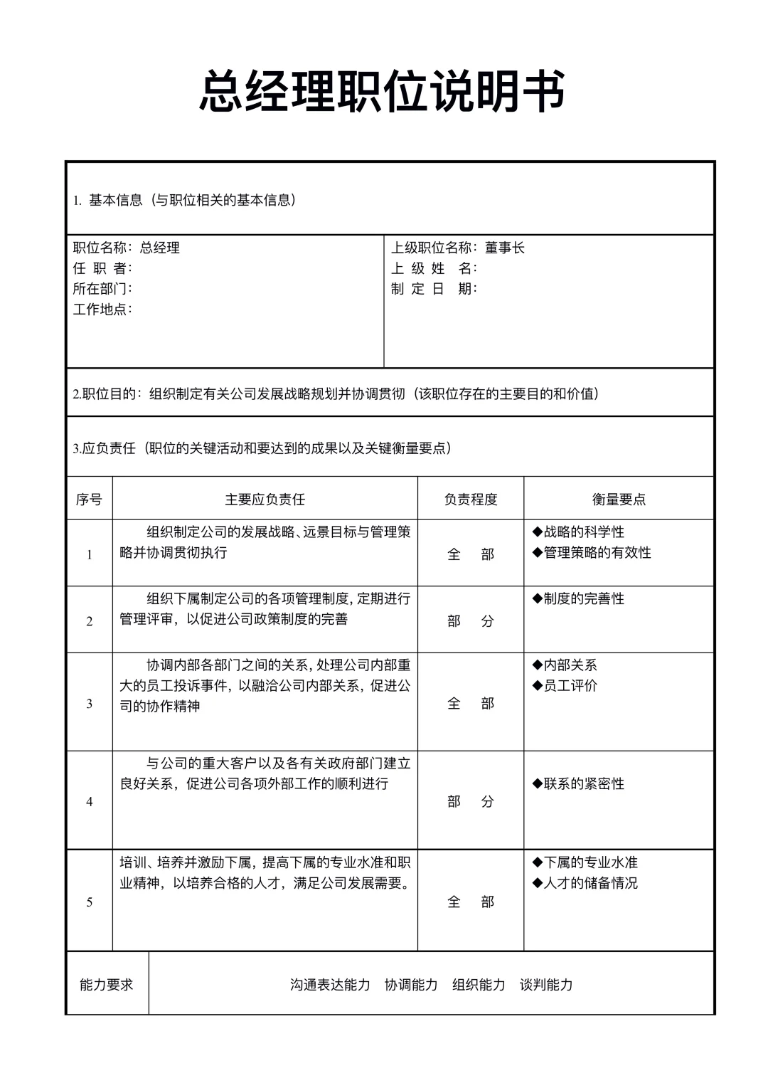 公司部门职能及岗位职责