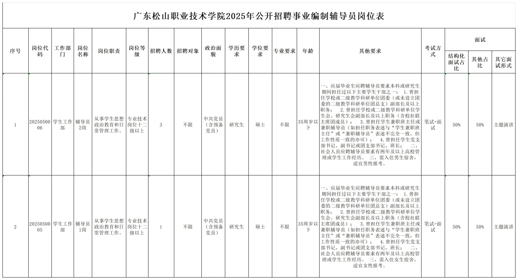 正式编制！广东松山职业技术学院招聘4人