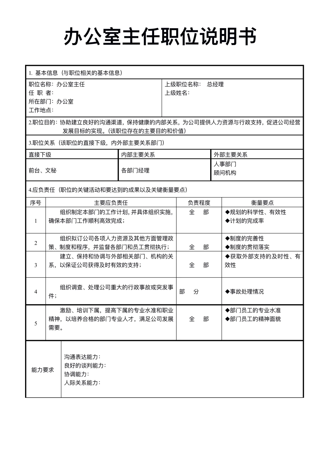 公司部门职能及岗位职责